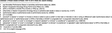 Search strategy for Embase Classic and Embase. | Download Scientific ... 