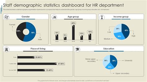 Staff Demographic Statistics Dashboard For Hr Department