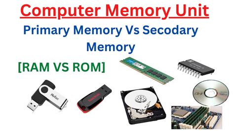 Computer Memory Computer Memory And Its Types Computer Memory Kya