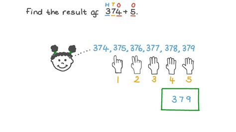 Question Video Adding One Digit Numbers To Three Digit Numbers Nagwa