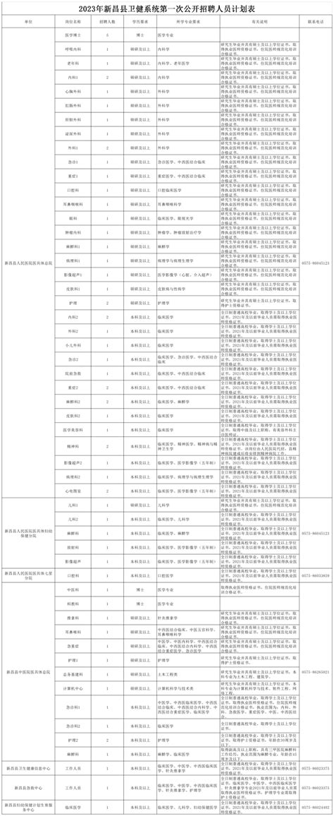 共67名，户籍不限！新昌事业单位公开招聘人员，具体岗位有学历毕业生国家