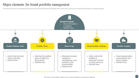 Major Elements For Brand Portfolio Management Brand Portfolio