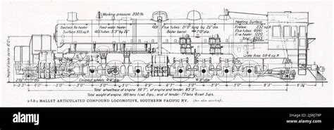 2.3.8.2 Mallet Articulated Compound Locomotive, Southern Pacific R.Y ...