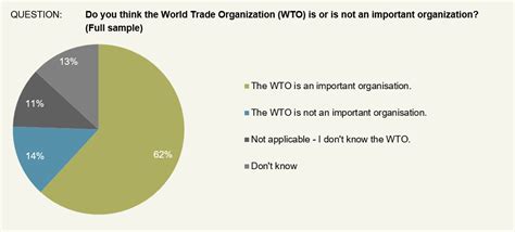 Globalization Survey Findings From Our New Globalization Survey