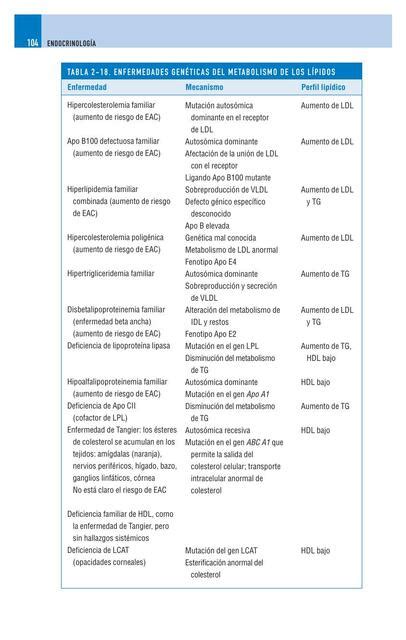 ENFERMEDADES GENÉTICAS DEL METABOLISMO DE LOS LÍPIDOS uDocz