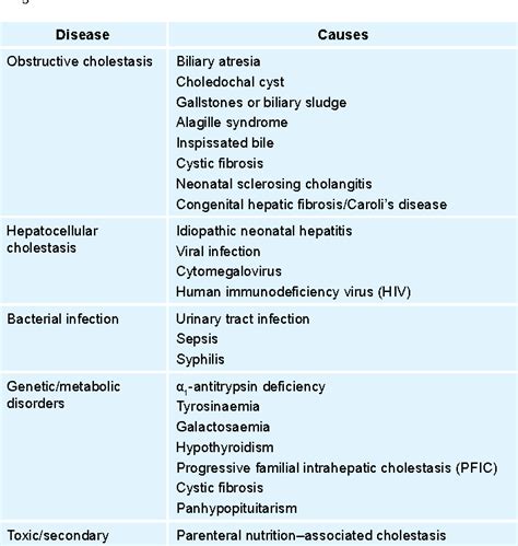 Table 80 1 From CHAPTER 80 Obstructive Jaundice Francis Aba Uba