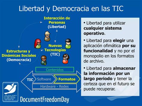 Utilización de formatos de archivo libres en las aplicaciones