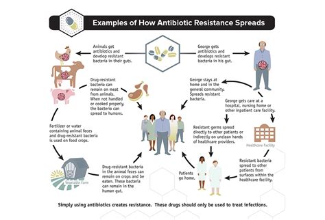 Multidrug Resistant Organisms Mdros Growing Spreading And Killing