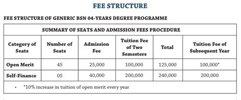 Jinnah Sindh Medical University JSMU Admissions 2023 24 BS Nursing