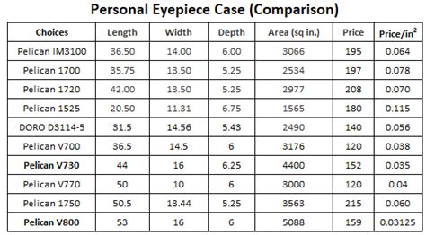 Pelican Case Size Guide Equipment No Astrophotography Cloudy Nights