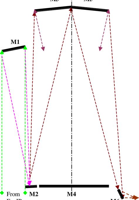 Optical Design Of The Far Infrared Multipass Cell Download Scientific Diagram