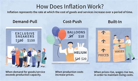 Inflation Meaning Pandemic S Role And Way Forward Upsc