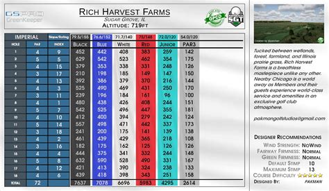 Simulator Golf Tour Cr Rich Harvest Farms White