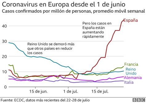 Contagio de coronavirus los gráficos que muestran dónde se propaga más