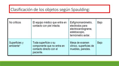 Asepsia Y Antisepsia E Higiene De Manos Ppt