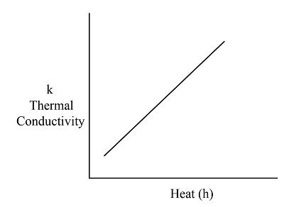 What are the main considerations involved in the selection of weld type ...