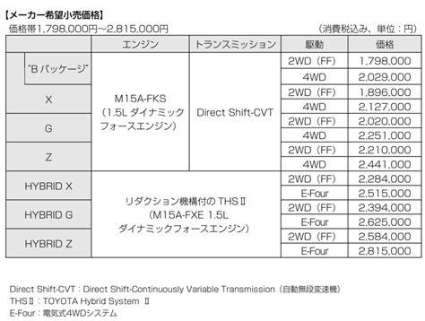 ヤリスクロス価格表 ネッツトヨタ茨城