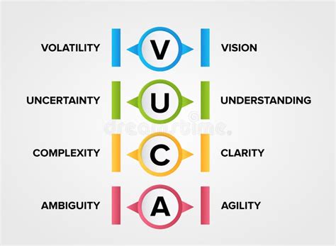 VUCA Volatility Uncertainty Complexity And Ambiguity Concept To