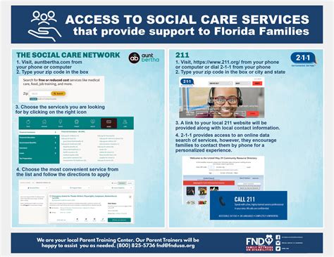Special Education Free Resources Download - Family Network on Disabilities