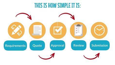 M And M Quantity Surveying Process Youtube