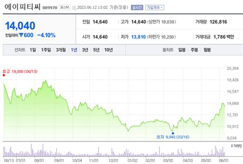 에이피티씨 주가 전망 분석과 기업체 상세 정보 반도체 장비주 배당금 전망