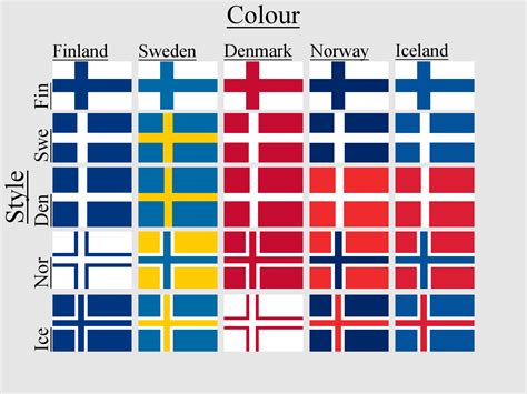 Nordic flags in the style of each other : r/vexillology