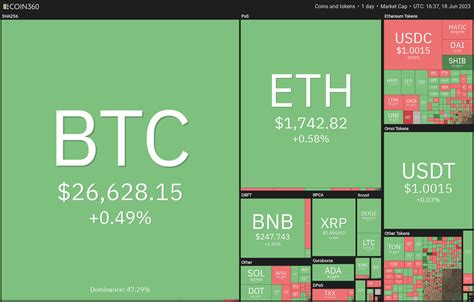 比特幣多頭希望重新建立控制權——bnb、ltc、okb 和 Qnt 會緊隨其後嗎？ 0x資訊