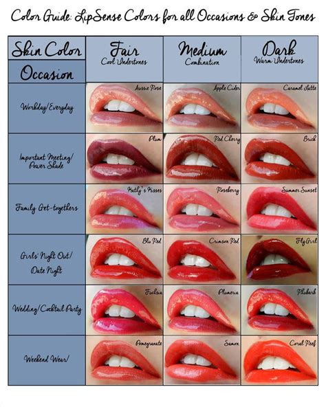 Image result for natural reds lipsense | Lipsense lip colors, Lipsense ...