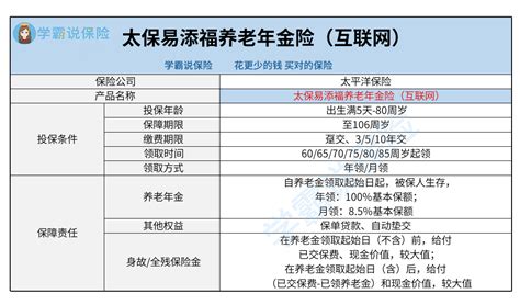 32岁想存钱的朋友都选了太保易添福养老年金险，这款年金险值得买吗，现在买划算吗？