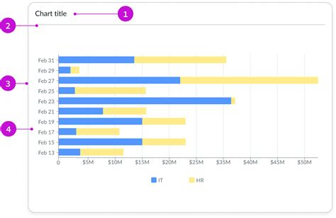 card patterns horizon design system