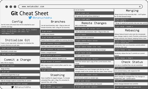 Use Git Command Line Like A Pro Ultimate Git Cheat Sheet