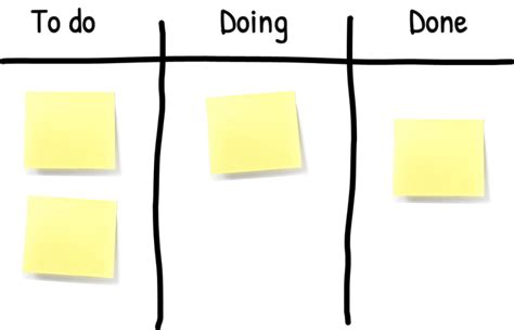 Hoe Visualiseer Je Een Workflow Met Kanban Agile Scrum Group