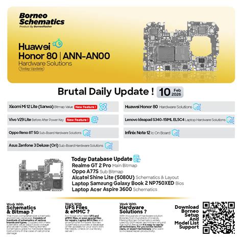 Borneo Schematics Update – Latest Mobile Hardware Solutions, Diagrams