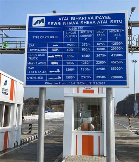 A Toll Story Explainer On Various Toll Charges That Mumbaikars Pay