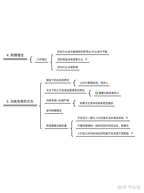 《从优秀到卓越》思维笔记 知乎