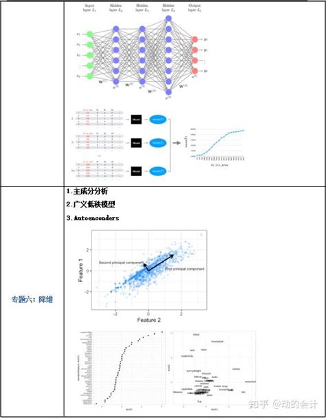 基于R语言机器学习方法与案例分析 知乎