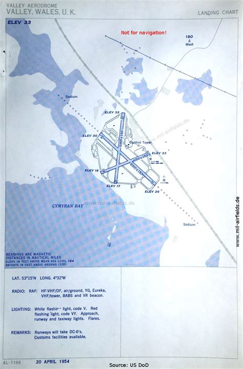 RAF Airfields Map