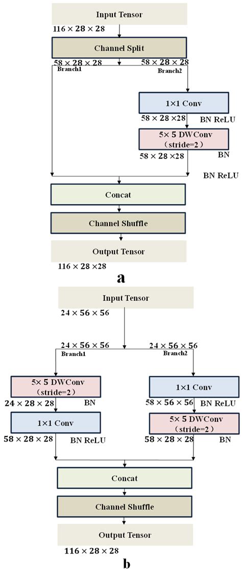 Sensors Free Full Text Posture Detection Of Individual Pigs Based