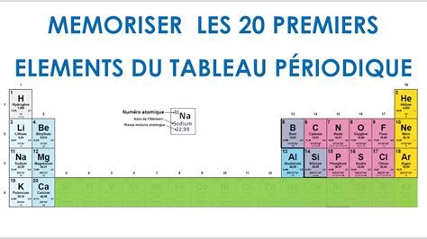 Comment Apprendre Le Tableau Periodique Des Elements Facilement