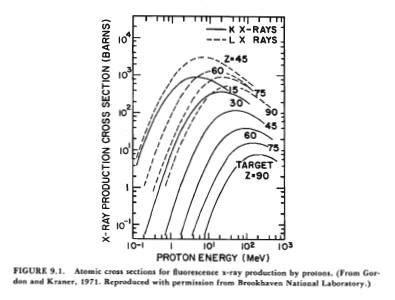 homework and exercises - X-ray production rate - Physics Stack Exchange