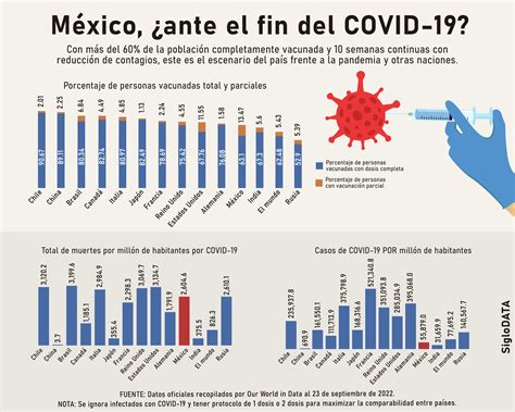 México, ¿ante el fin de la pandemia de COVID-19? Esto dicen las