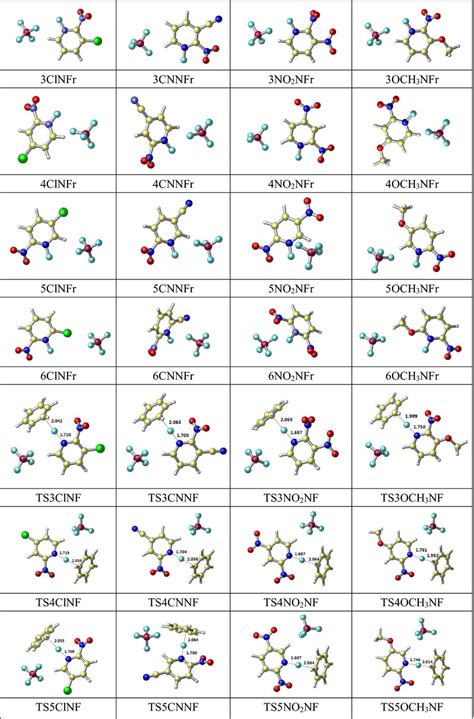 Optimized Geometries Of The Reactants Transition States And Products