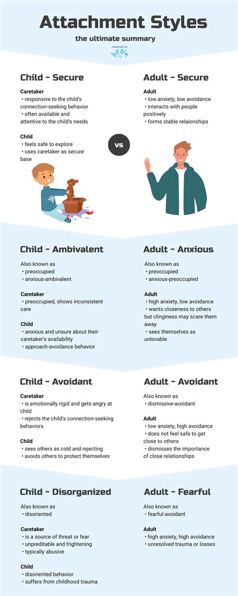 Attachment Styles: What's Yours? - Parenting For Brain