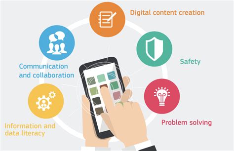 Digital Skills And How To Assess Them My Digit L Bl G