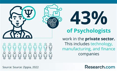 Clinical Psychology Careers 2024 Guide To Career Paths Options