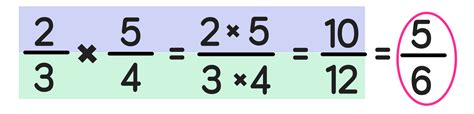 How To Divide Fractions In 3 Easy Steps — Mashup Math