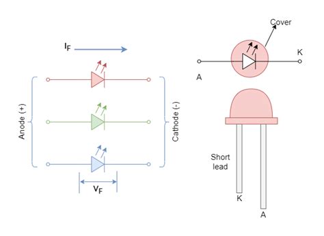 Light Emitting Diode