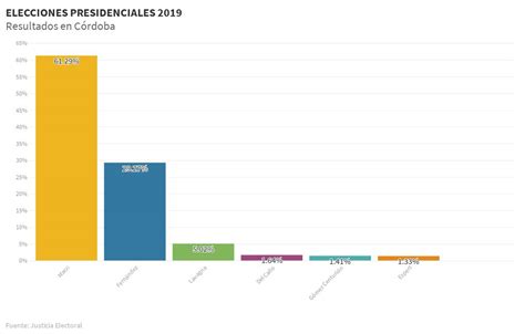 Generales Presidente 2019 Flourish