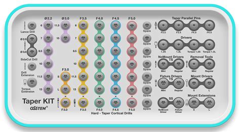 Taper Kit Osstem Hong Kong