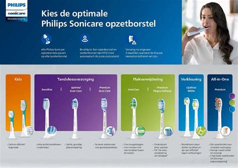 Philips Sonicare Opzetborstels HX9092 11 Premium All In One A3 Bestel